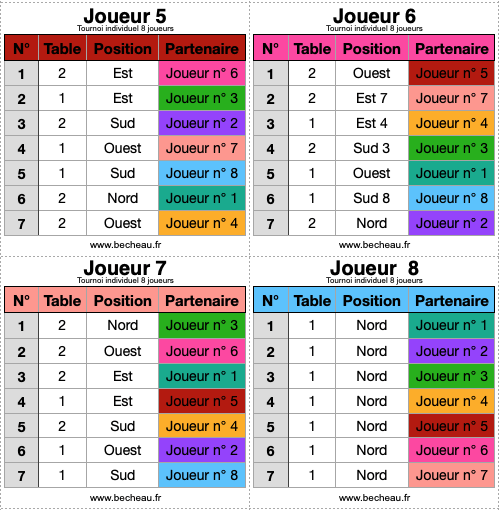 Cartons pour individuel à 8 joueurs