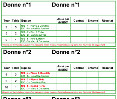 Feuille de marques