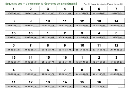 Etiquettes n° d'étuis récurrent