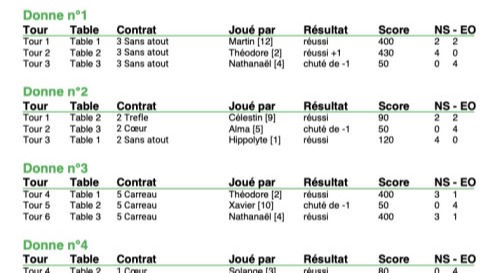 Fixer le nombre de donnes